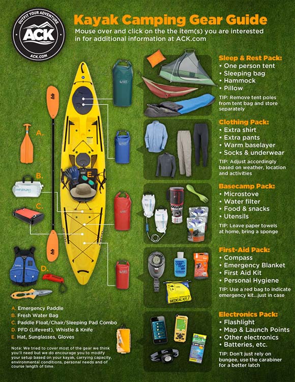 Detailed List of Kayak Camping Gear