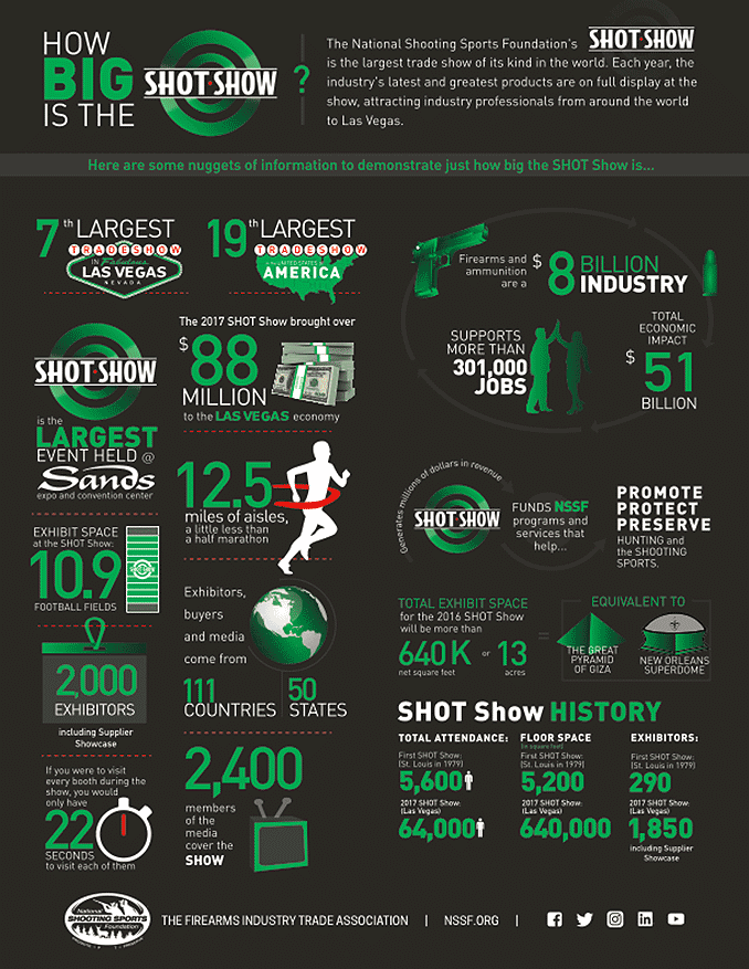 The SHOT Show Facts